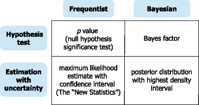 Assessing clinical trial interpretability